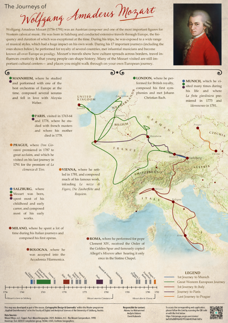 Mapping Mozart